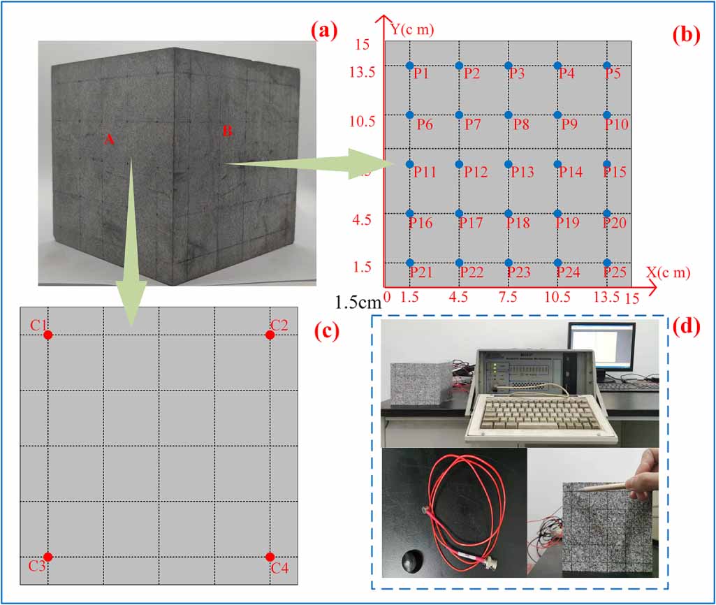 Deep learning-based acoustic emission source localization in ...