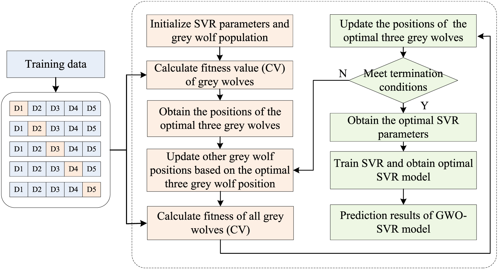 A hybrid model based on novel SVM-SVR and weighted combination strategy ...