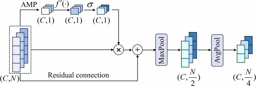 Dual-feature enhanced hybrid convolutional network for imbalanced fault ...