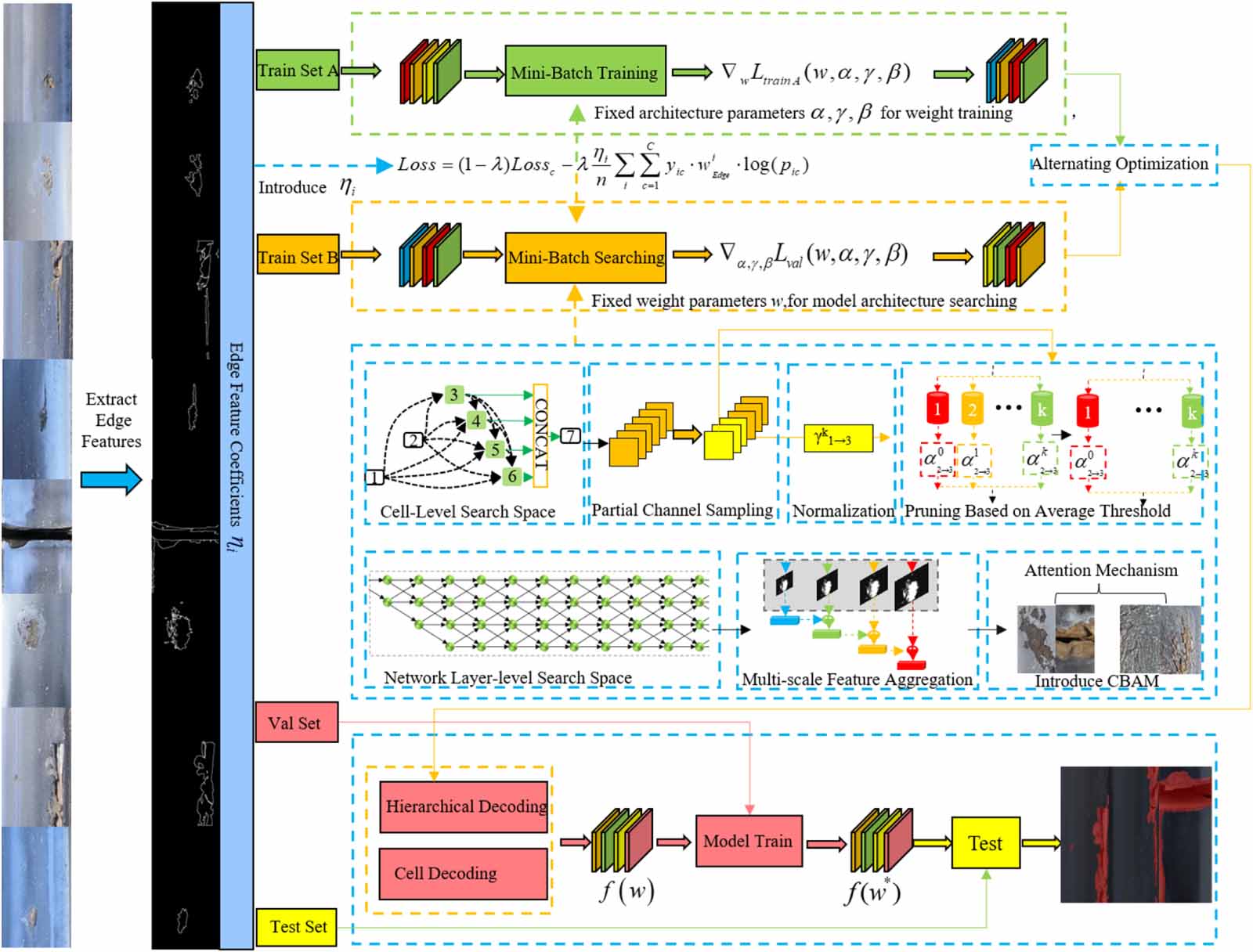 Method for rail surface defect detection based on neural network ...