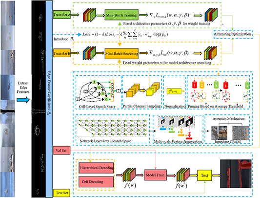 Method for rail surface defect detection based on neural network ...