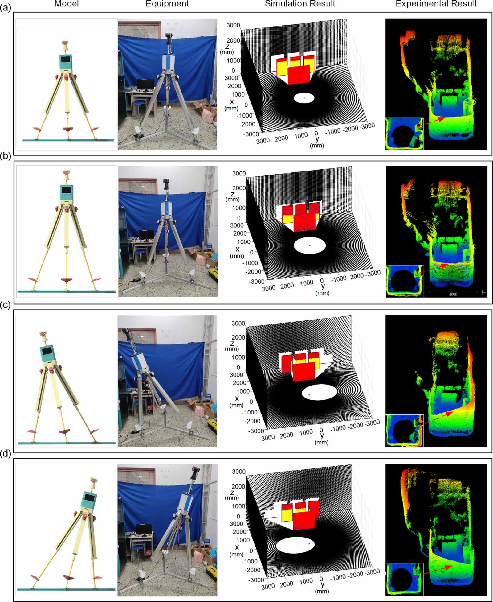 Design and analysis of terrestrial laser scanner based on a 3-SPR ...