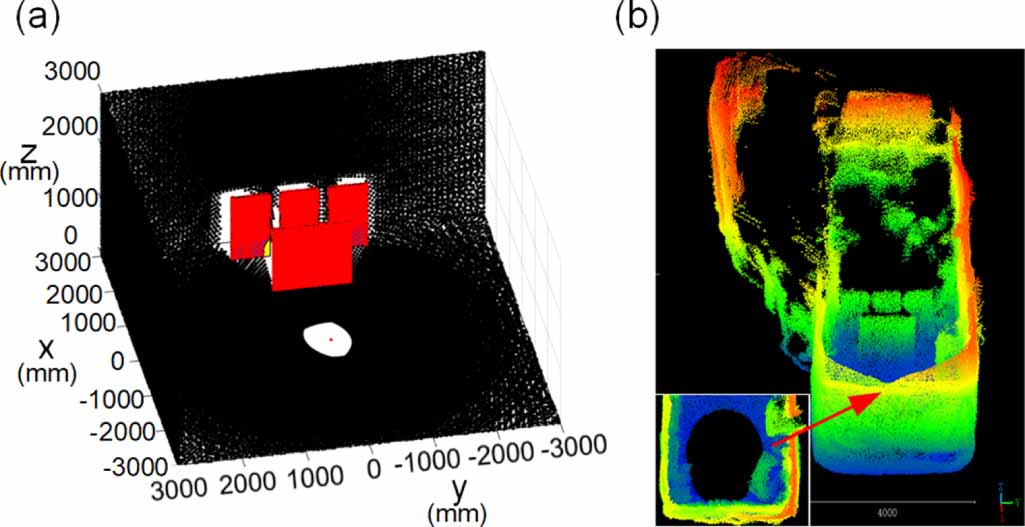 Design and analysis of terrestrial laser scanner based on a 3-SPR ...
