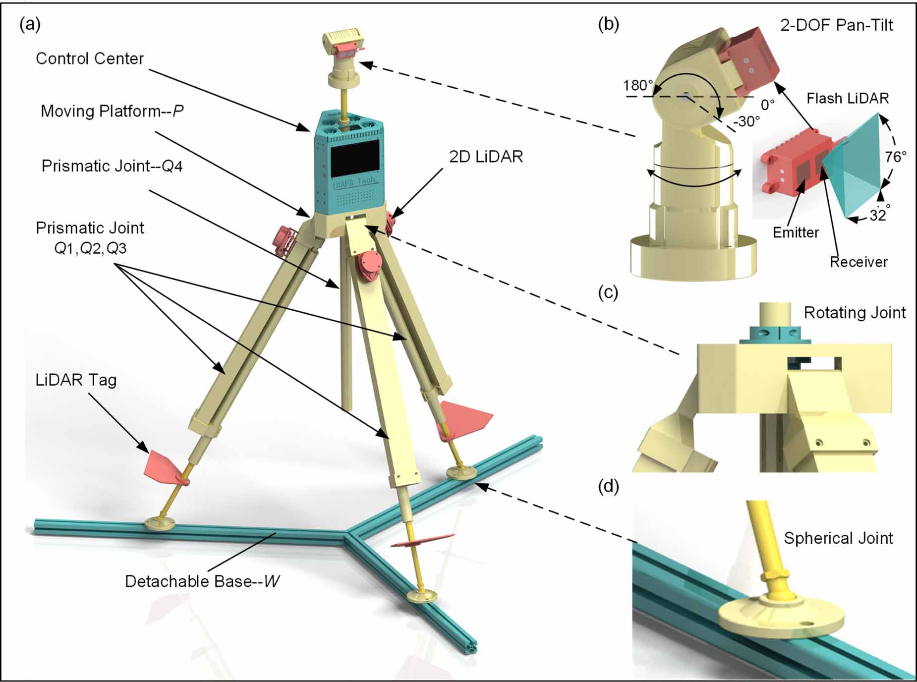 Design and analysis of terrestrial laser scanner based on a 3-SPR ...