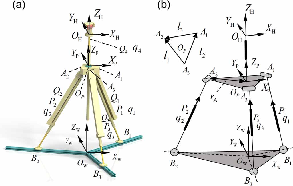 Design and analysis of terrestrial laser scanner based on a 3-SPR ...