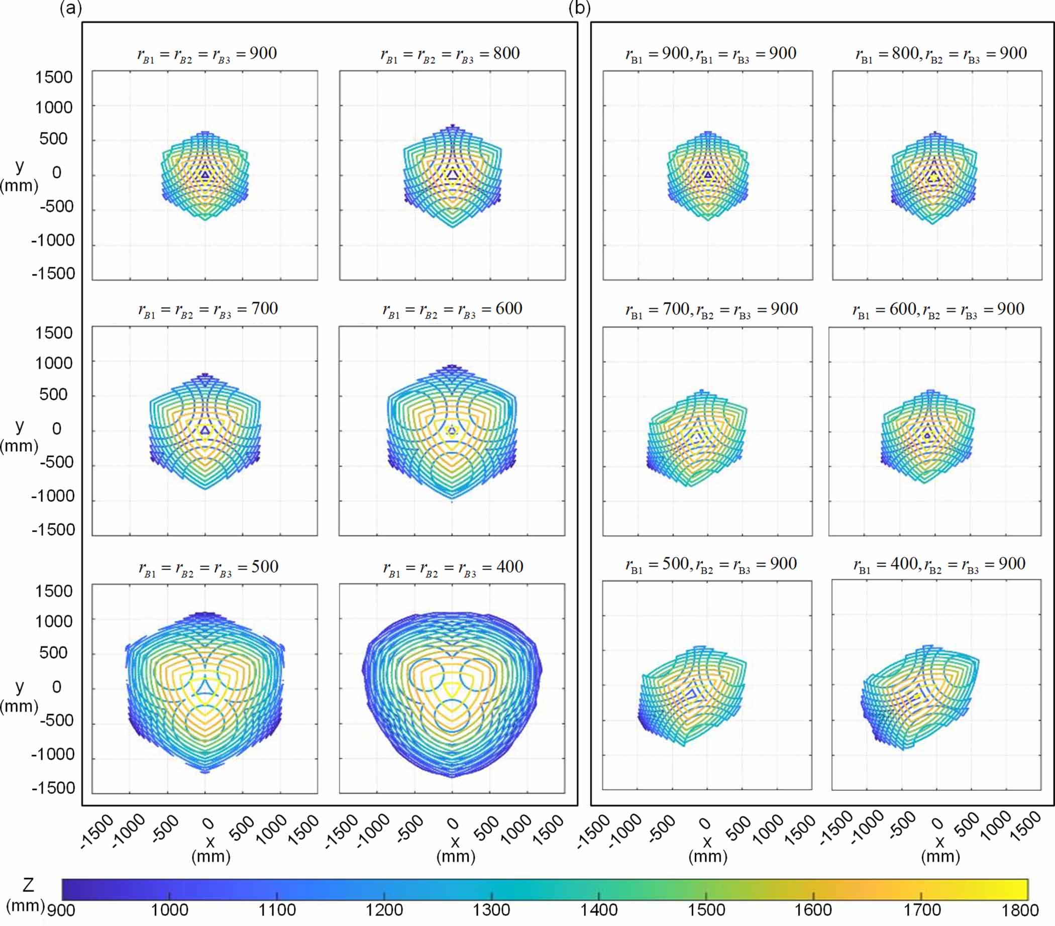 Design and analysis of terrestrial laser scanner based on a 3-SPR ...