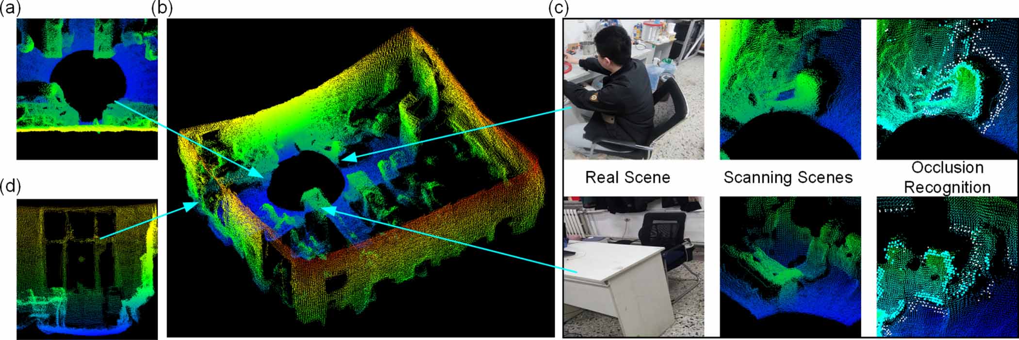 Design and analysis of terrestrial laser scanner based on a 3-SPR ...