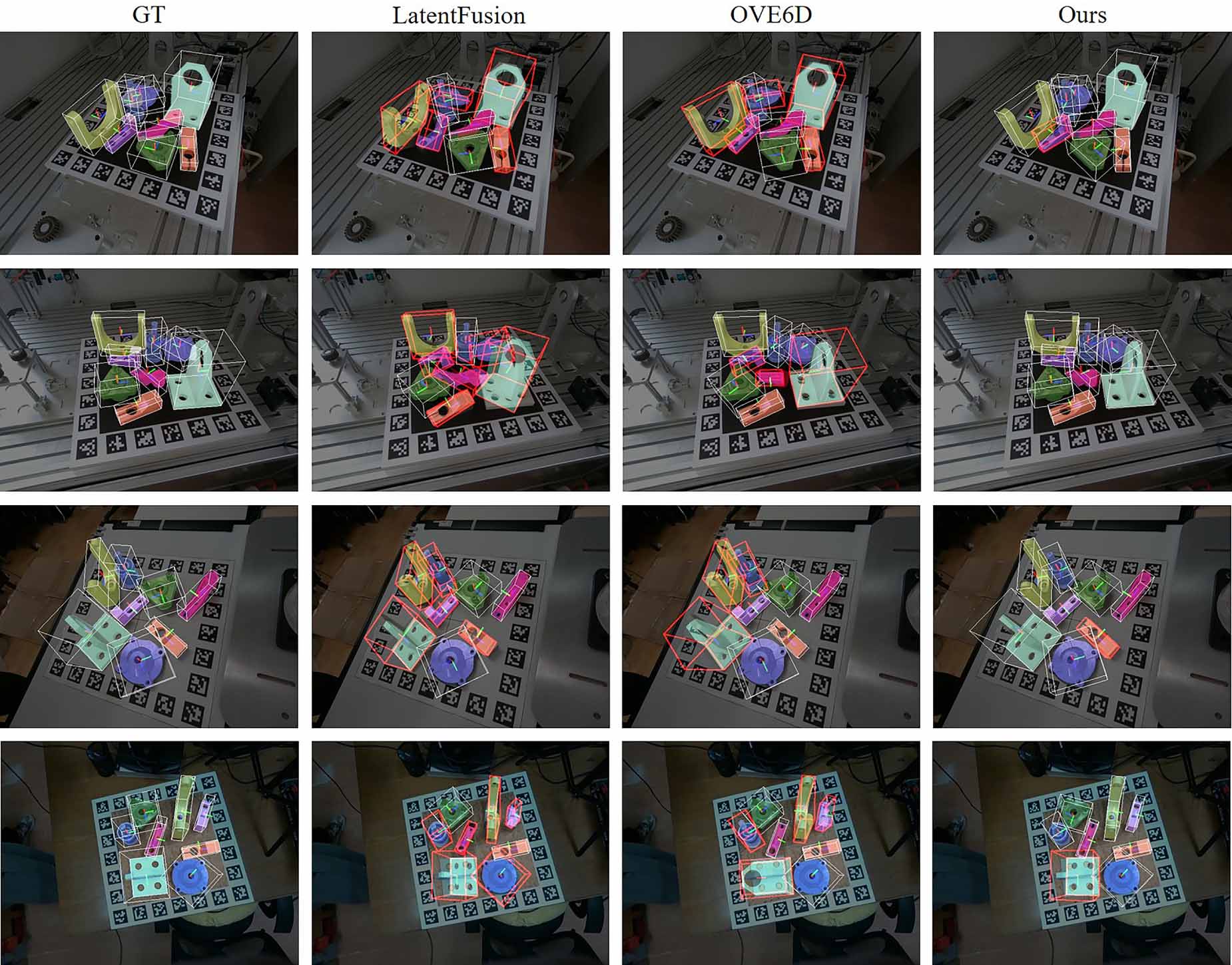 Efficient encoding and aligning viewpoints for 6D pose estimation of ...