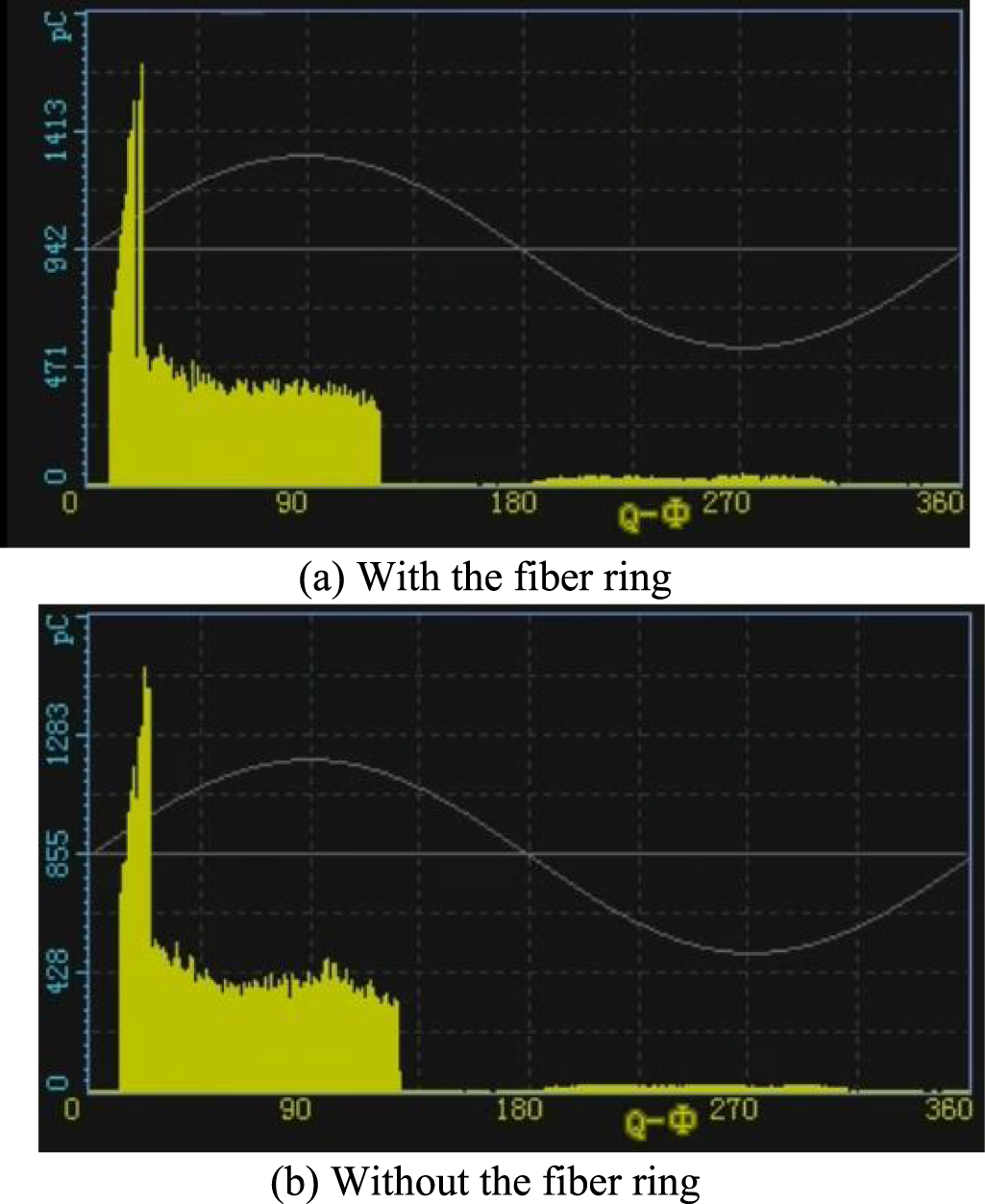 Fiberwire Effects Impact analysis of fiber optic rings on partial discharge parameters ...