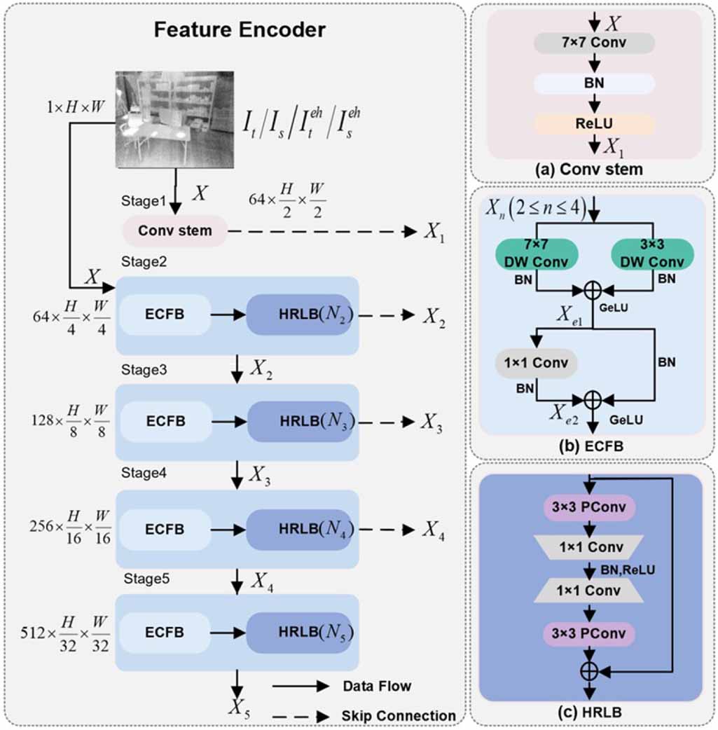 MSDFNet: multi-scale detail feature fusion encoder–decoder network for ...