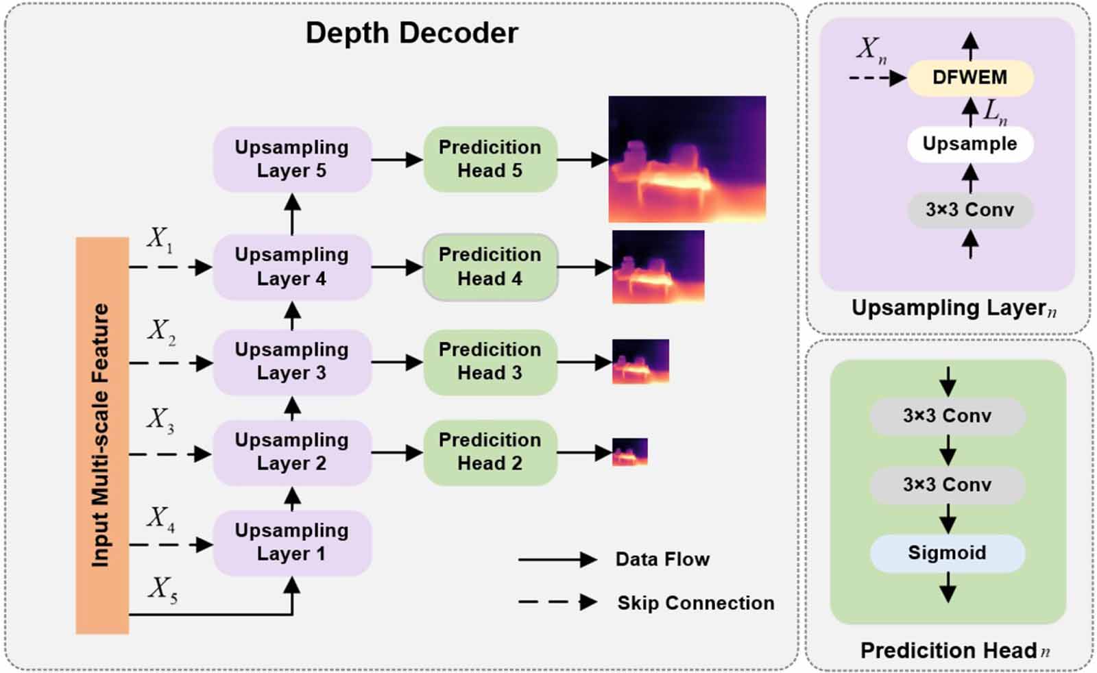 MSDFNet: multi-scale detail feature fusion encoder–decoder network for ...