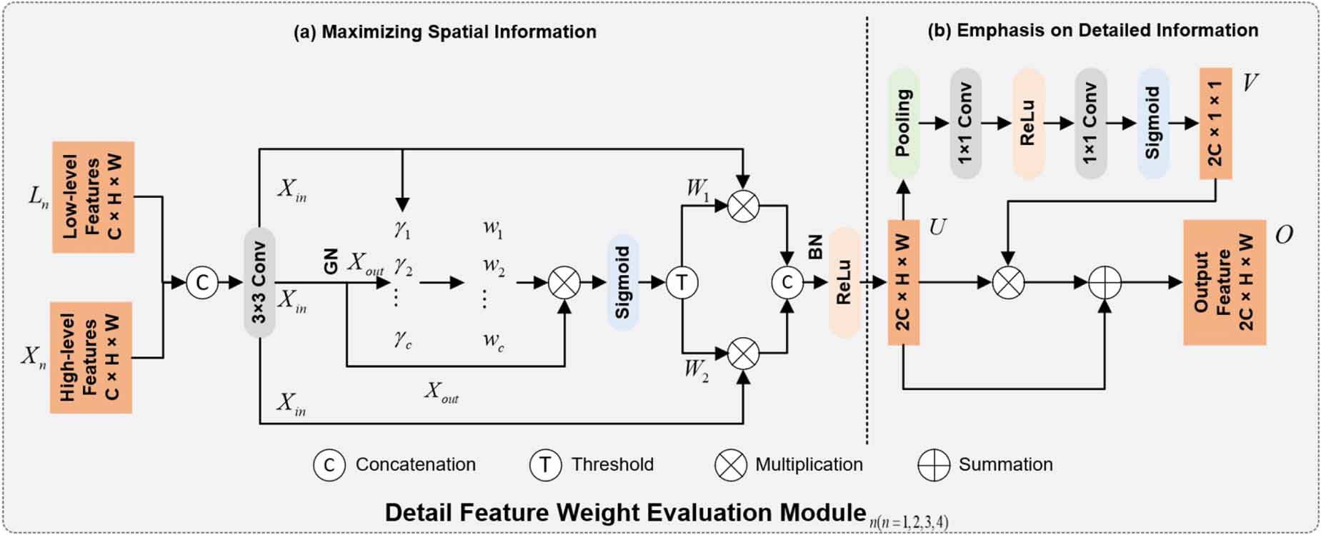 MSDFNet: multi-scale detail feature fusion encoder–decoder network for ...