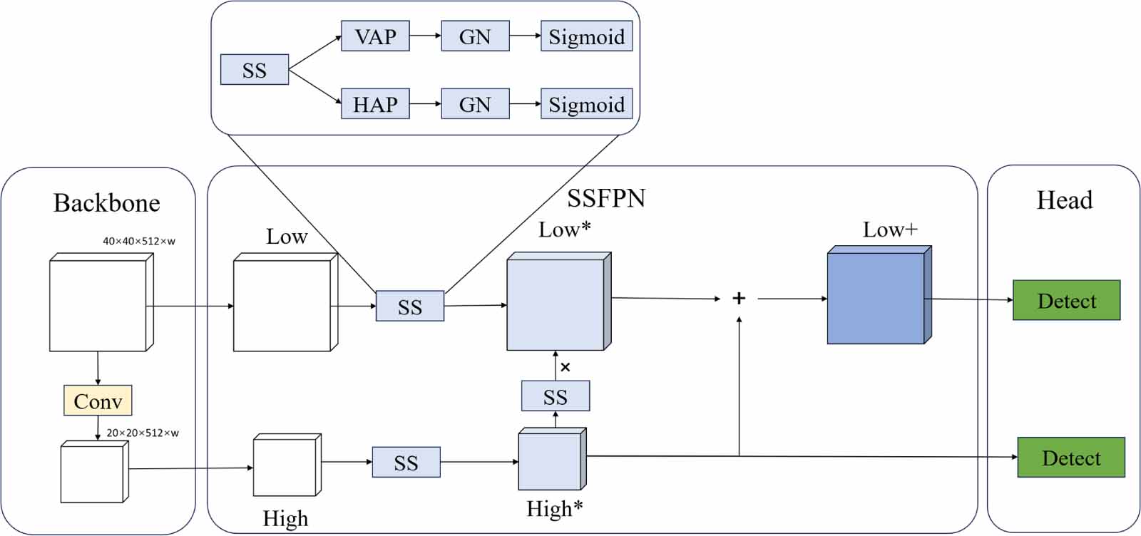 LSYOLO: an algorithm for linear scan PCB defect detection - IOPscience
