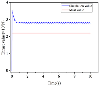 Ship Reliability Model A novel Modelica-based reliability modeling approach for ship electric ...