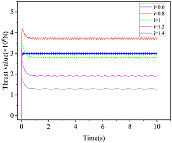 Ship Reliability Model A novel Modelica-based reliability modeling approach for ship electric ...