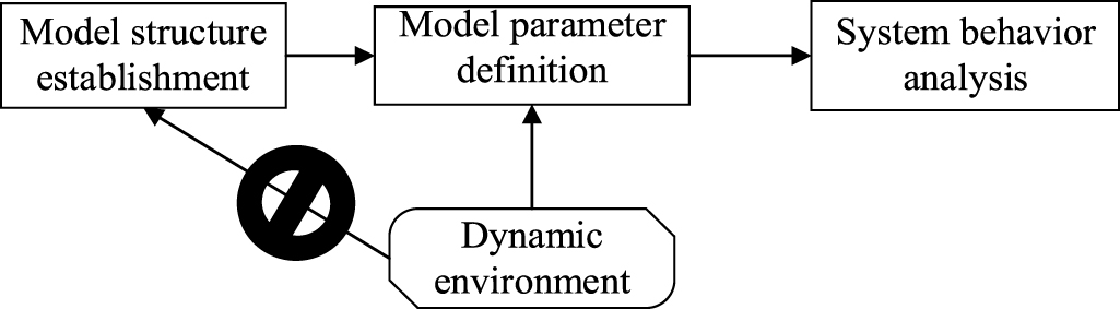 Ship Reliability Model A novel Modelica-based reliability modeling approach for ship electric ...