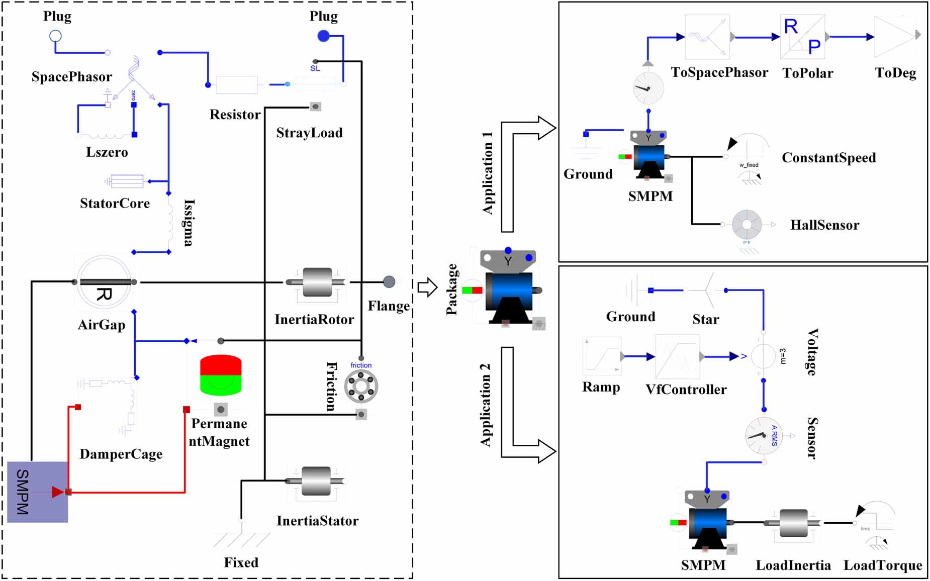 Ship Reliability Model A novel Modelica-based reliability modeling approach for ship electric ...