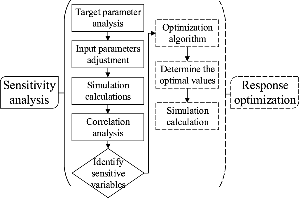 A novel Modelica-based reliability modeling approach for ship electric ...