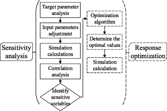 Ship Reliability Model A novel Modelica-based reliability modeling approach for ship electric ...