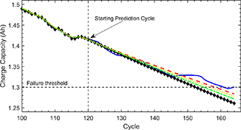 A firefly-based particle filter technique for system state estimation ...