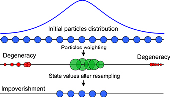 A firefly-based particle filter technique for system state estimation ...
