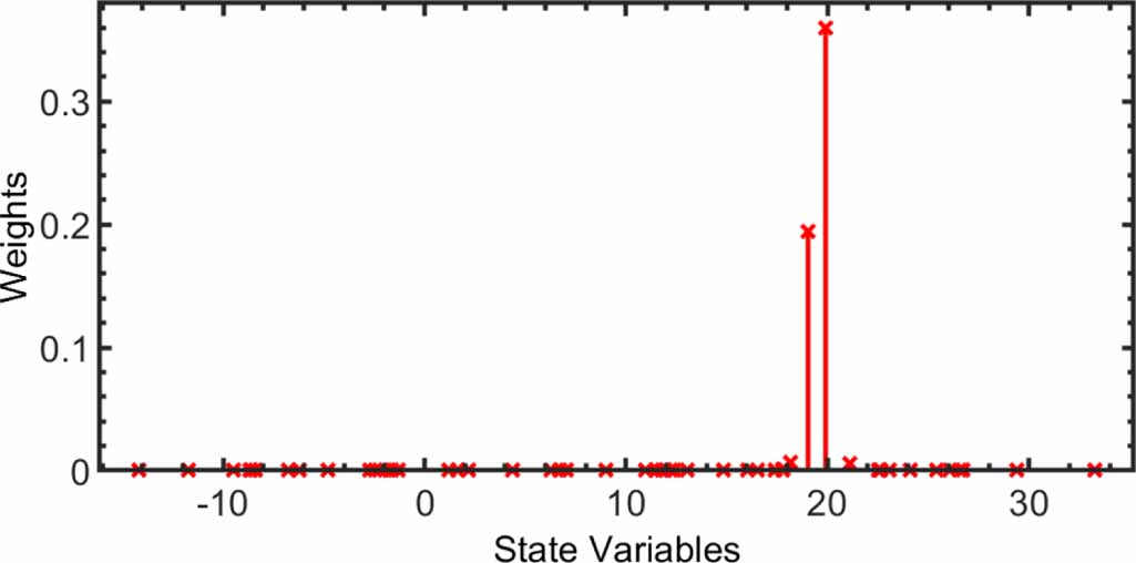 A firefly-based particle filter technique for system state estimation ...