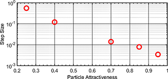 A firefly-based particle filter technique for system state estimation ...