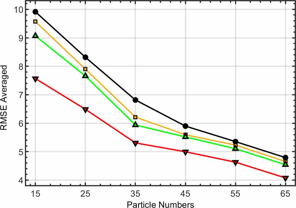 A firefly-based particle filter technique for system state estimation ...