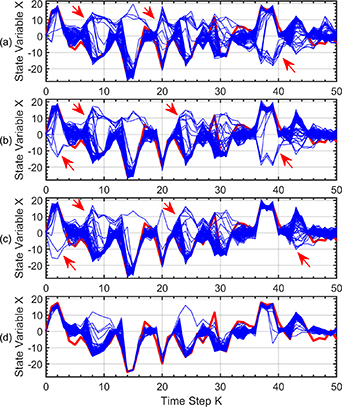 A firefly-based particle filter technique for system state estimation ...