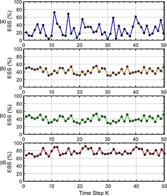 A firefly-based particle filter technique for system state estimation ...