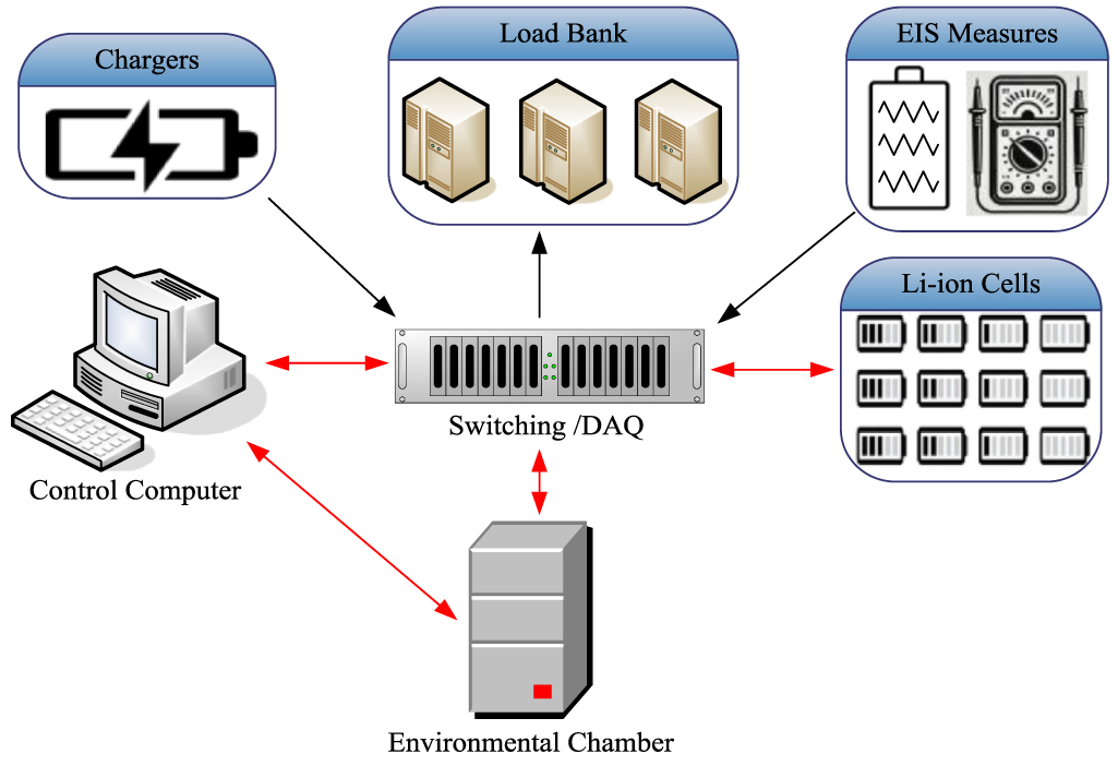 A firefly-based particle filter technique for system state estimation ...