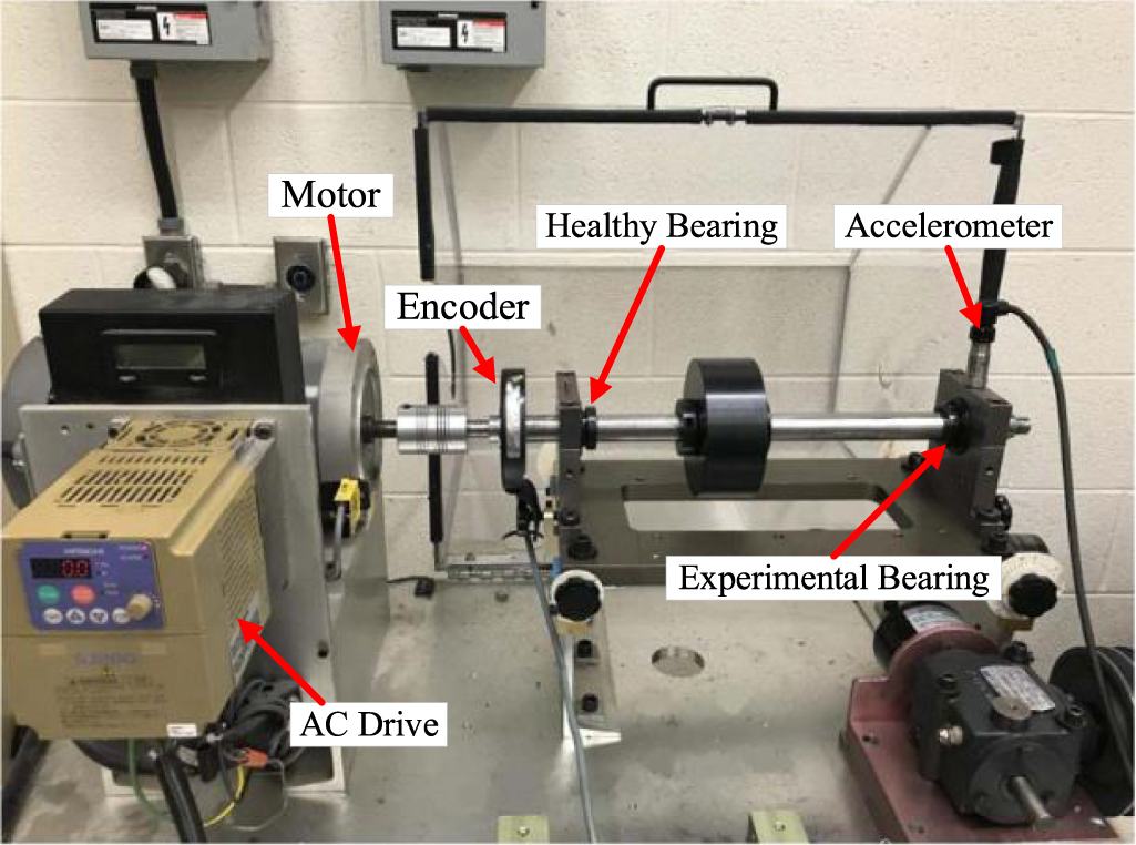 A transfer learning model for rolling bearing fault diagnosis based on ...