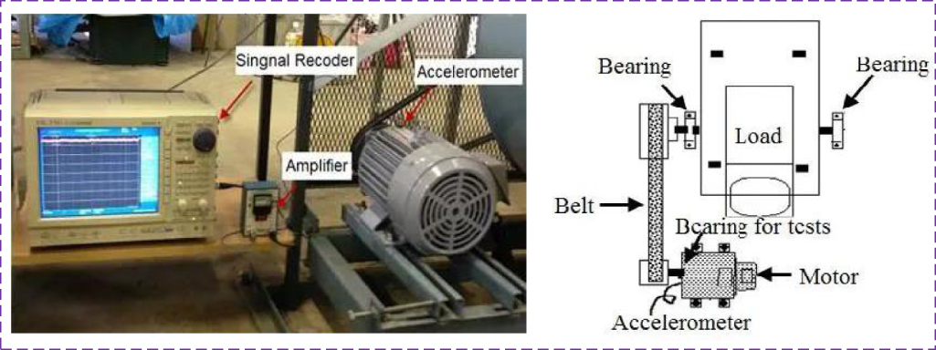 A transfer learning model for rolling bearing fault diagnosis based on ...