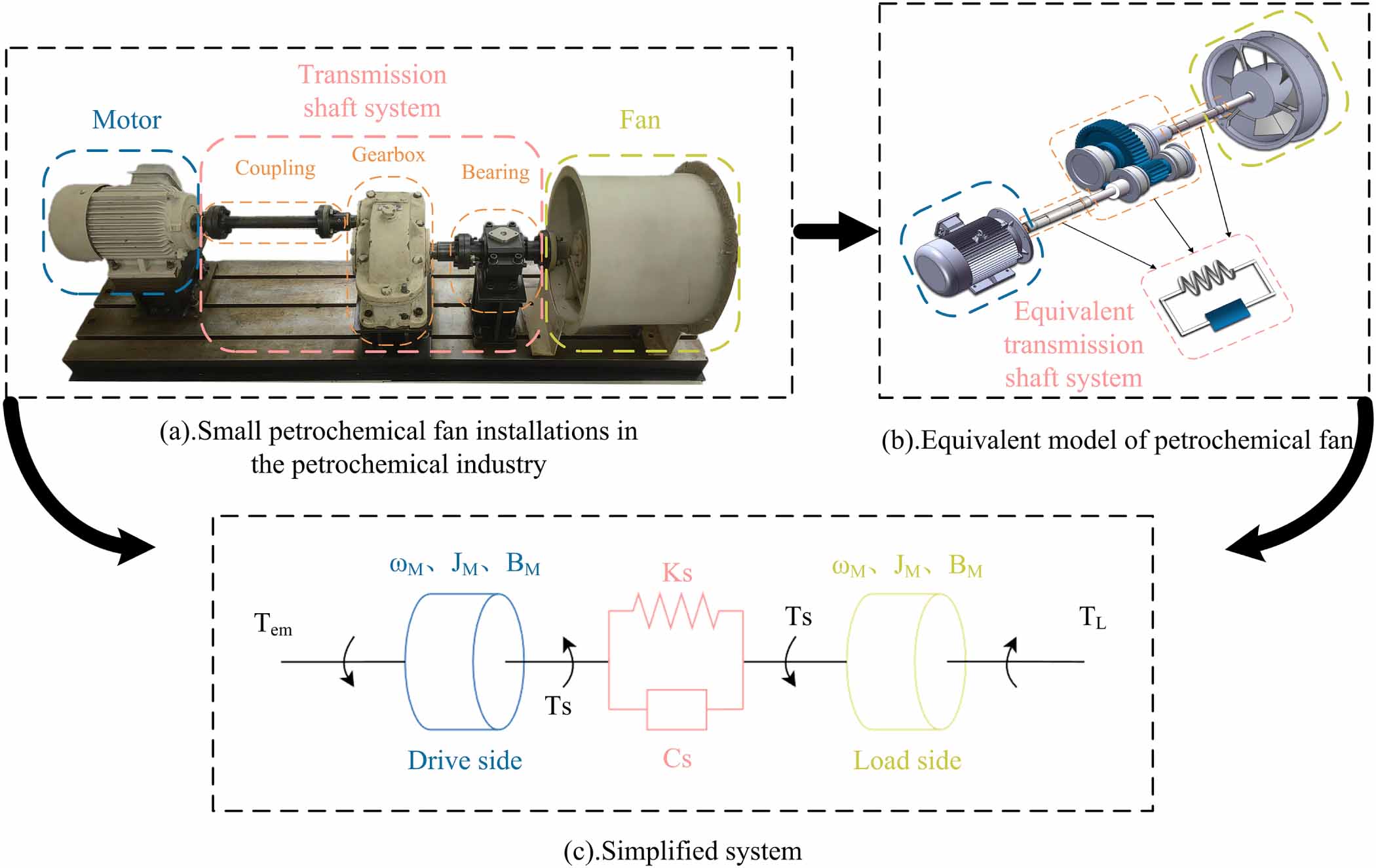 Fault diagnosis method for imbalanced samples of blade fracture in ...