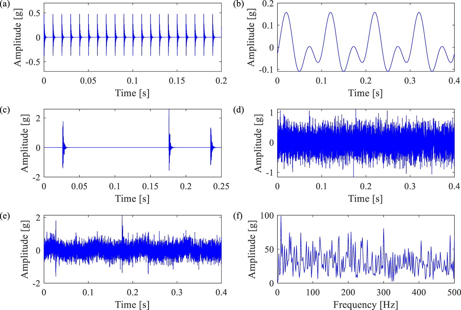 Sparse Fail Pattern A novel bearing weak fault diagnosis method based on rank constrained ...