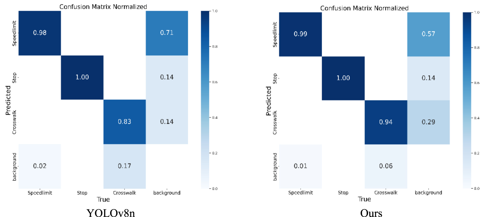 A lightweight road traffic sign detection algorithm based on adaptive ...