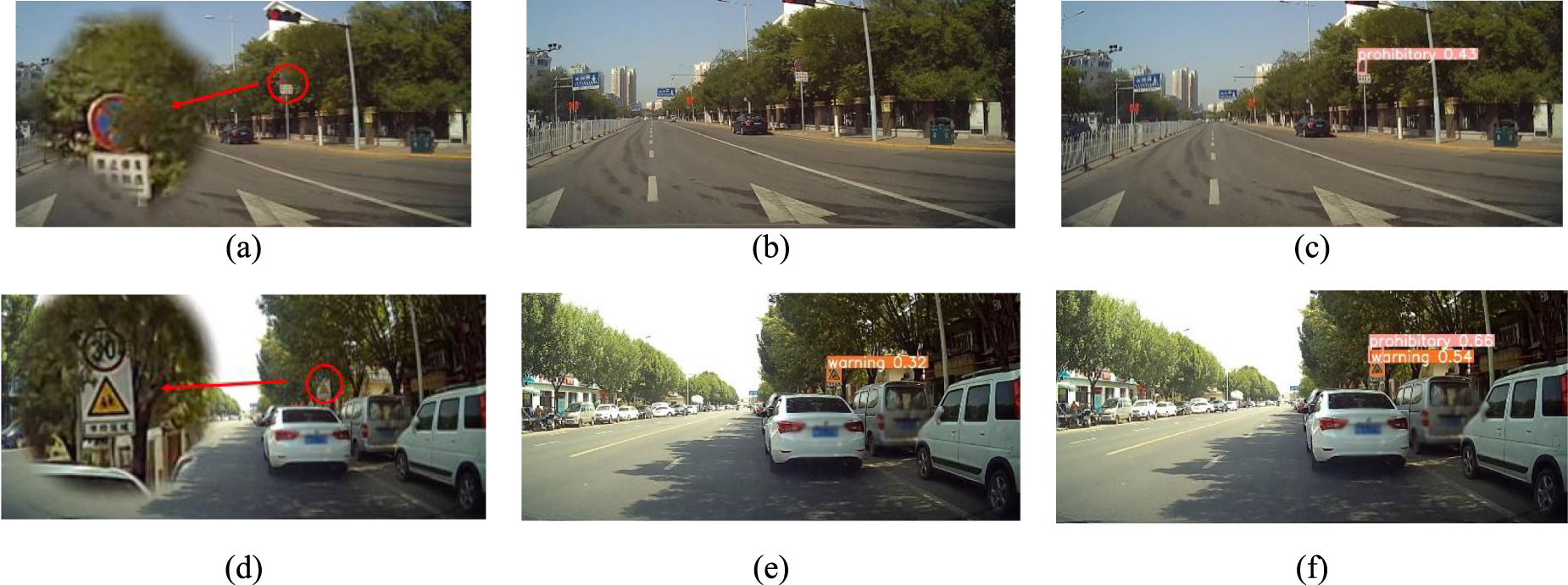 A lightweight road traffic sign detection algorithm based on adaptive ...