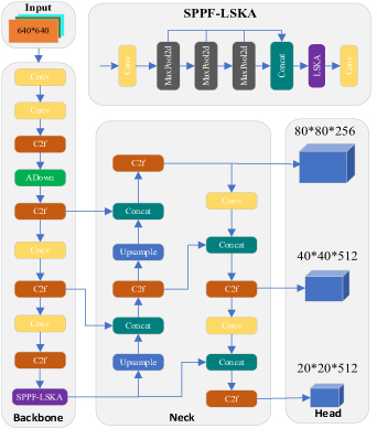 A lightweight road traffic sign detection algorithm based on adaptive ...