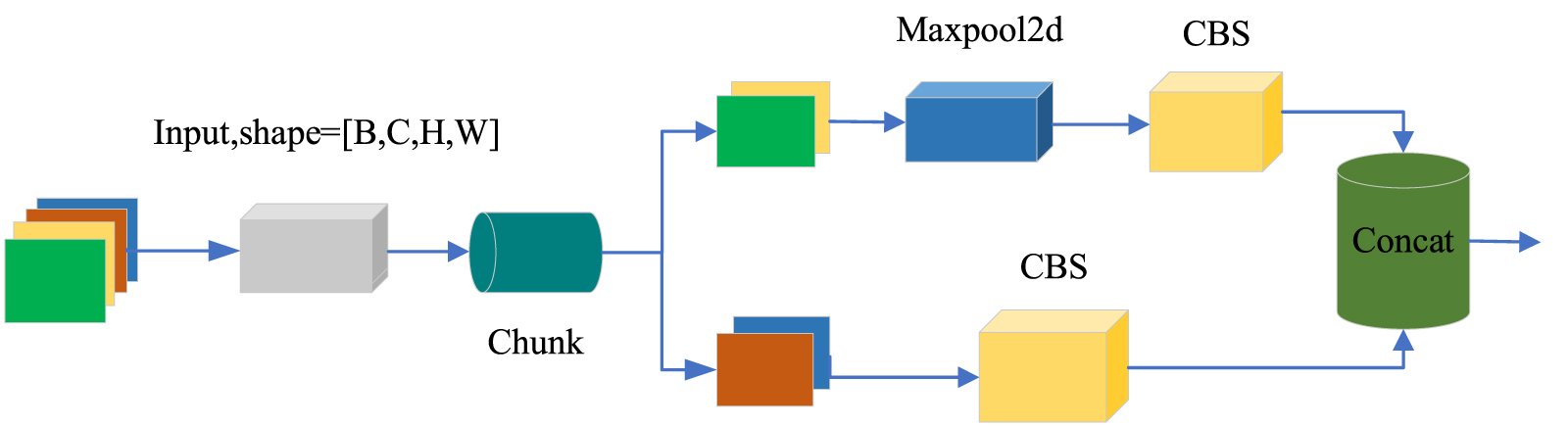 A lightweight road traffic sign detection algorithm based on adaptive ...