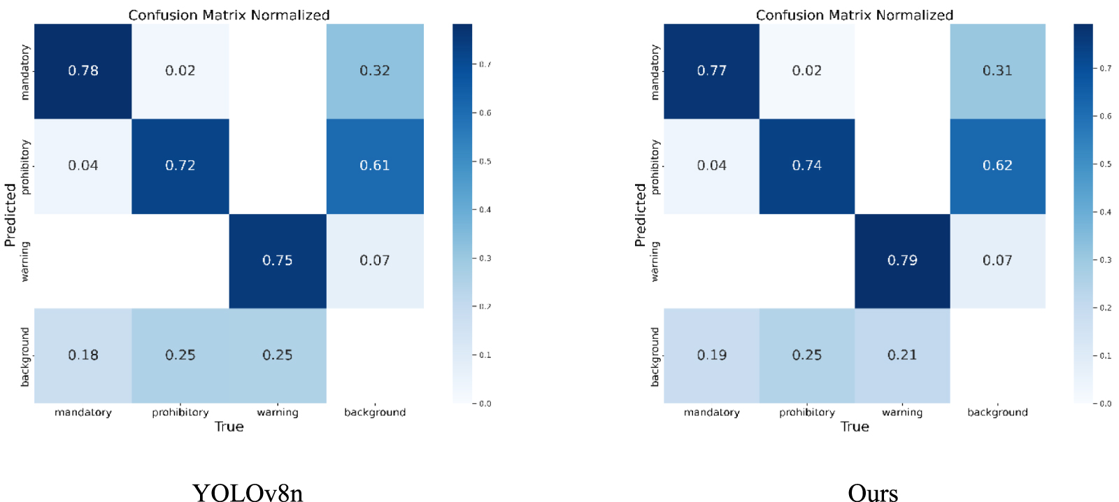 A lightweight road traffic sign detection algorithm based on adaptive ...