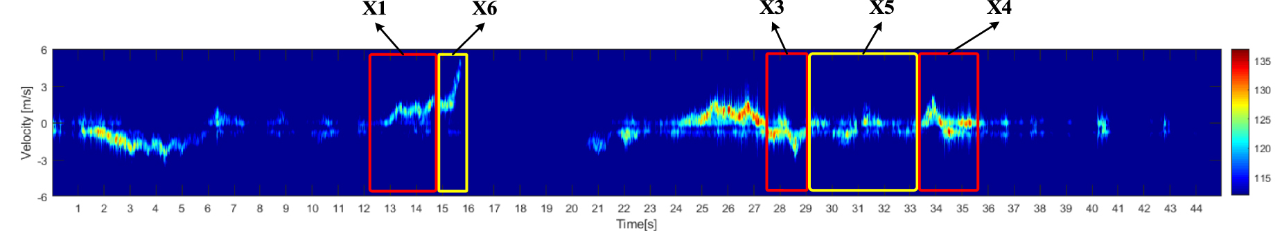 R-ATCN: continuous human activity recognition using FMCW radar with ...