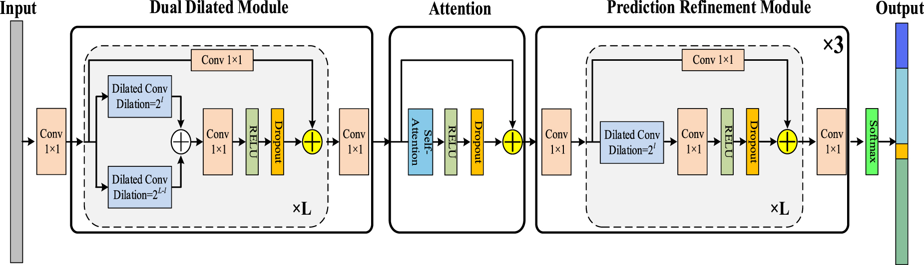 R-ATCN: continuous human activity recognition using FMCW radar with ...