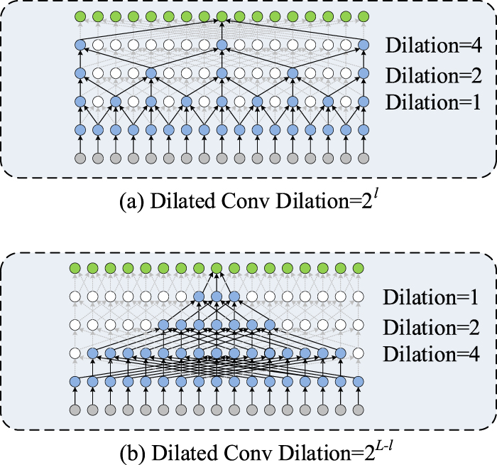 R-ATCN: continuous human activity recognition using FMCW radar with ...