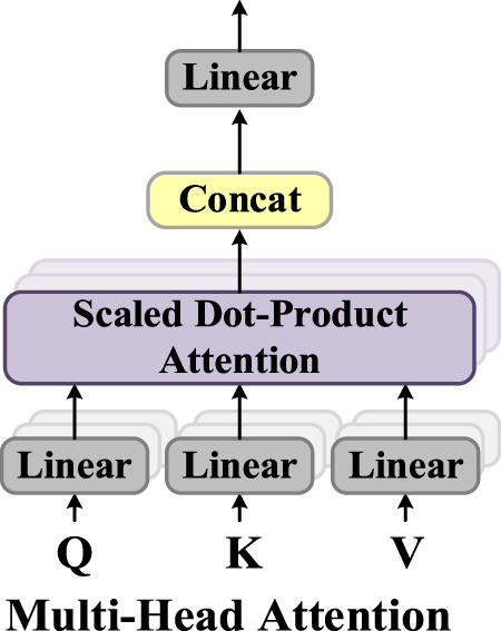 R-ATCN: continuous human activity recognition using FMCW radar with ...