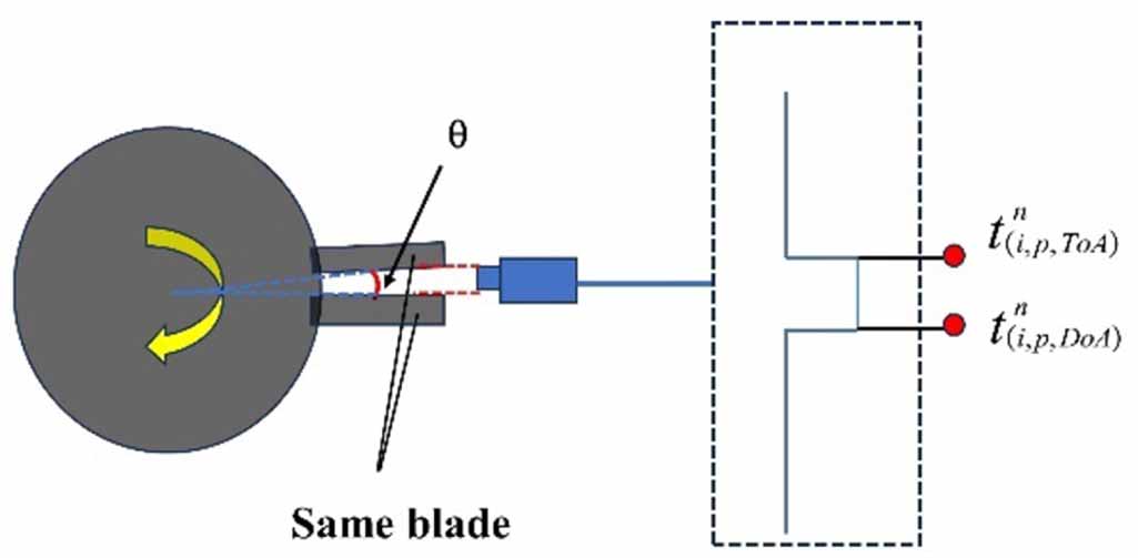 Identification of blade vibration parameters based on improved blade ...