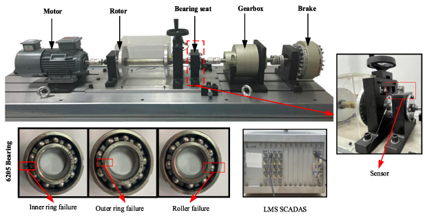 Multi-channel fused vision transformer network for bearing fault ...