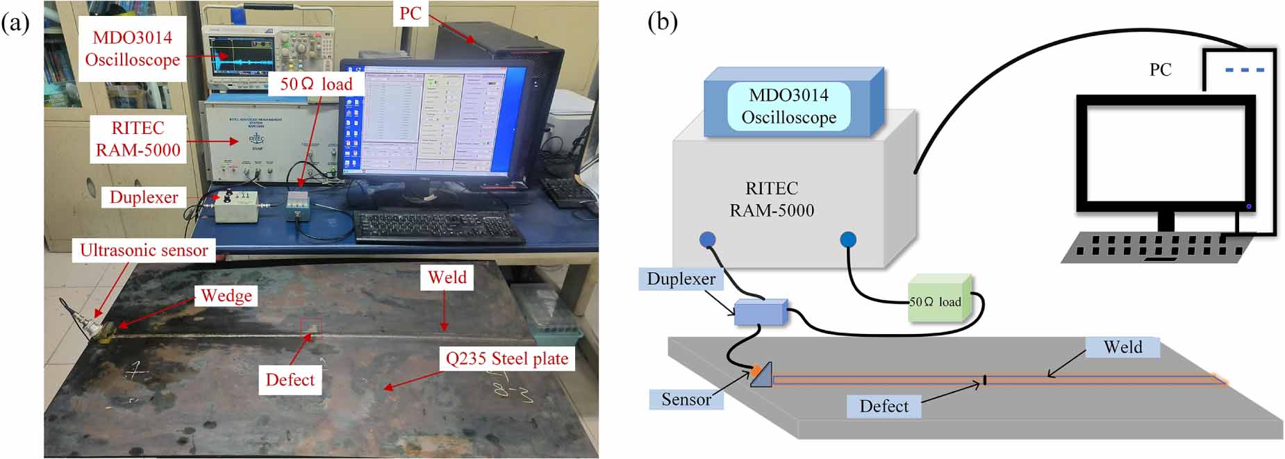Group sparse low-rank algorithm for ultrasonic guided wave defect ...