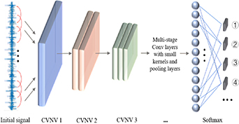 A degradation evaluation method with the convolutional neural network ...