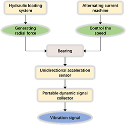 A degradation evaluation method with the convolutional neural network ...