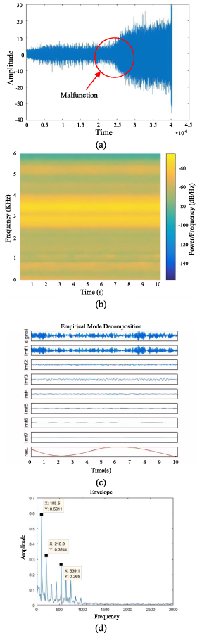 A degradation evaluation method with the convolutional neural network ...